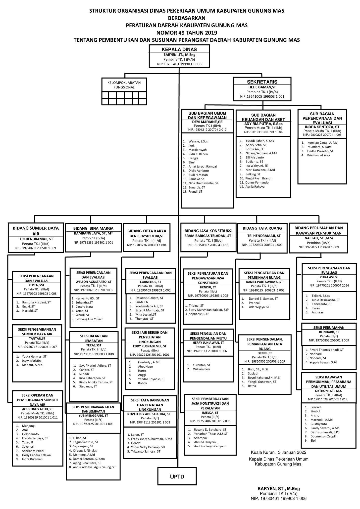 Struktur Organisasi – DINAS PEKERJAAN UMUM